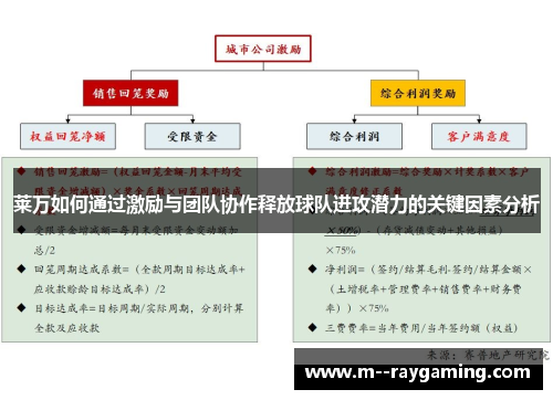 莱万如何通过激励与团队协作释放球队进攻潜力的关键因素分析